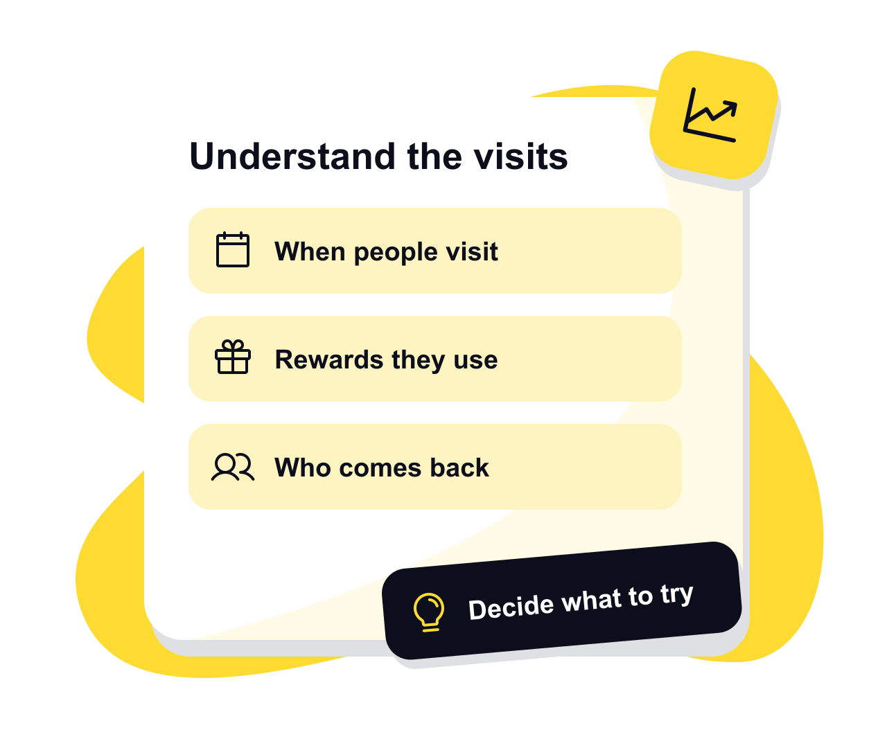 A loyalty insights checklist covering visits, rewards and returning customers.
