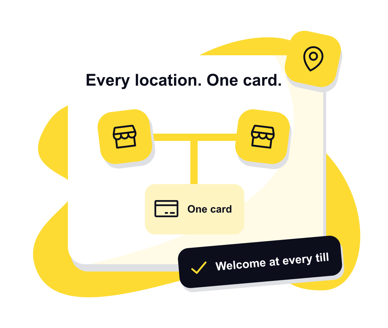 Two storefronts connected to one shared loyalty card.