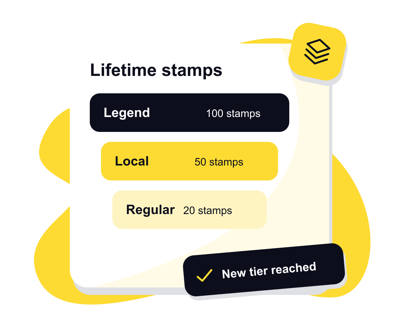 Three loyalty tiers stacked by lifetime stamps, with a note that a new tier has been reached.